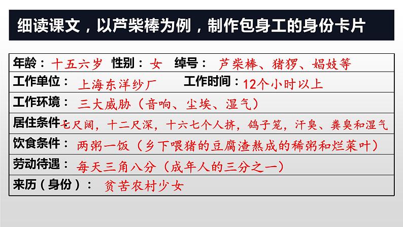 2021-2022学年统编版高中语文选择性必修中册7《包身工》课件第5页