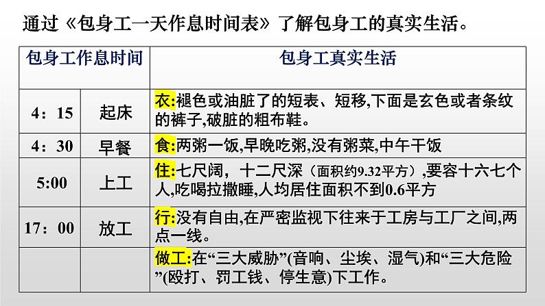 2021-2022学年统编版高中语文选择性必修中册7《包身工》课件第6页