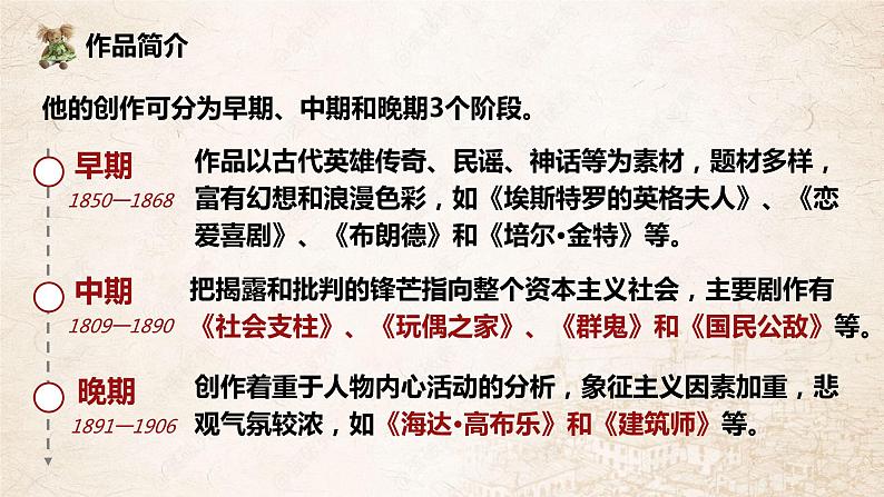 2021-2022学年统编版高中语文选择性必修中册12.《玩偶之家(节选)》课件第6页