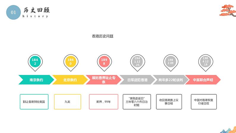 2022-2023学年统编版高中语文选择性必修上册3.1《别了，“不列颠尼亚”》课件第3页