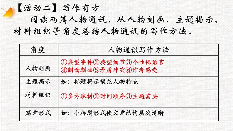 2022-2023学年统编版高中语文必修上册第二单元《喜看稻菽千重浪》《“探界者”钟杨》人物通讯写作 课件第7页