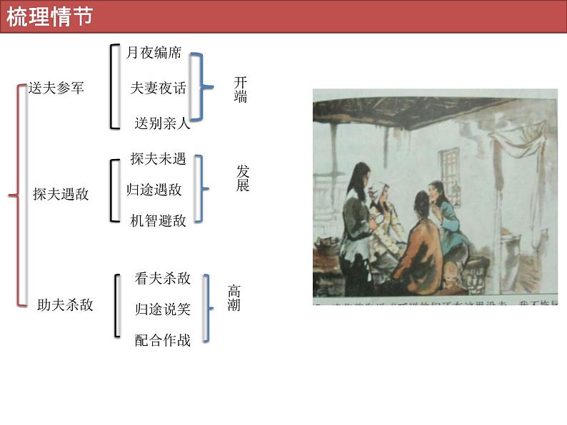 统编版高中语文选择性必修中册--第二单元 8孙犁《荷花淀》 课件06