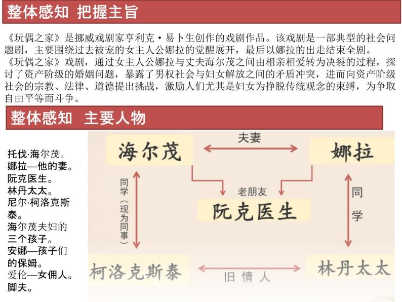 统编版高中语文选择性必修中册--第四单元12易卜生《玩偶之家（节选）》课件07