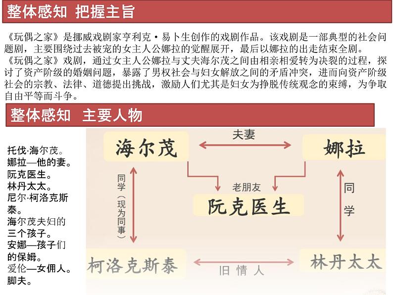 统编版高中语文选择性必修中册--第四单元12易卜生《玩偶之家（节选）》课件第7页