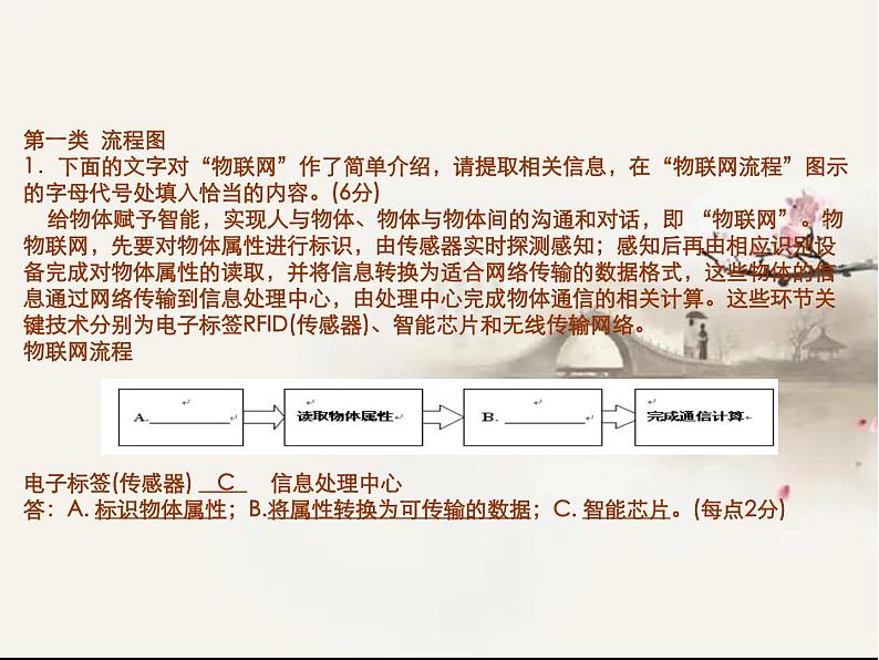 高考图文转换战法PPT第3页