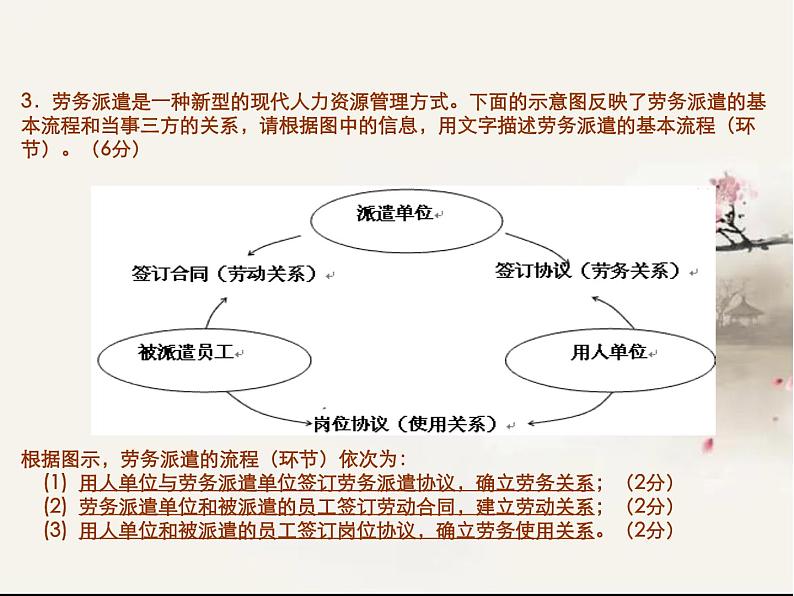 高考图文转换战法PPT第5页