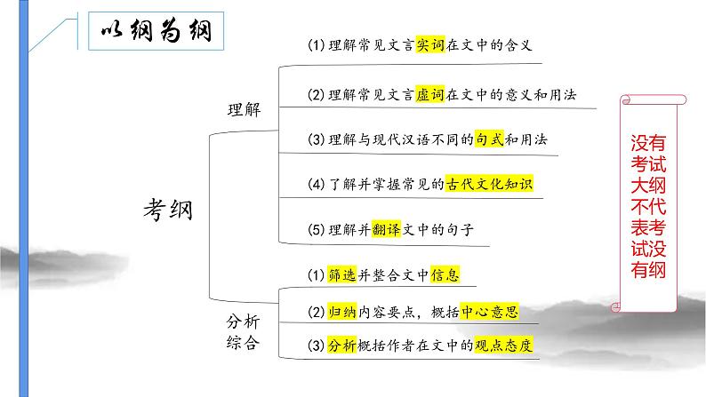 2023届高考文言文复习：整体阅读，读懂文本 课件第3页