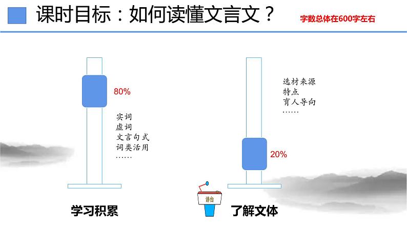 2023届高考文言文复习：整体阅读，读懂文本 课件第6页