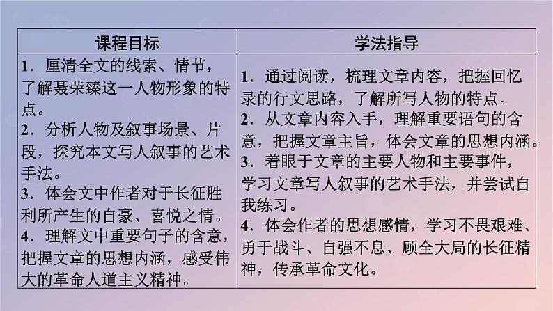 2022秋新教材高中语文第一单元2.1长征胜利万岁课件部编版选择性必修上册02