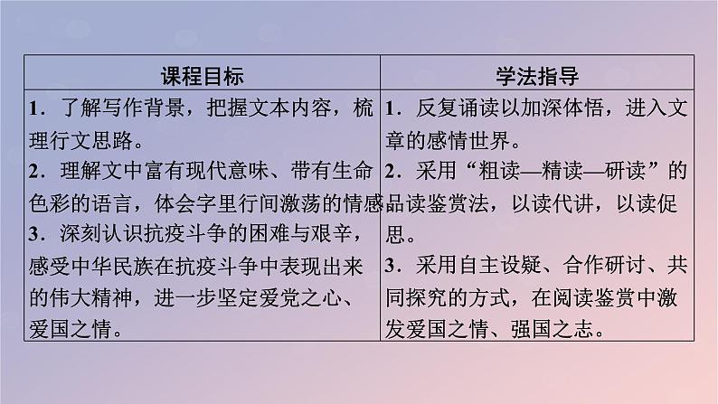 2022秋新教材高中语文第一单元4在民族复兴的历史丰碑上__2020中国抗疫记课件部编版选择性必修上册第2页