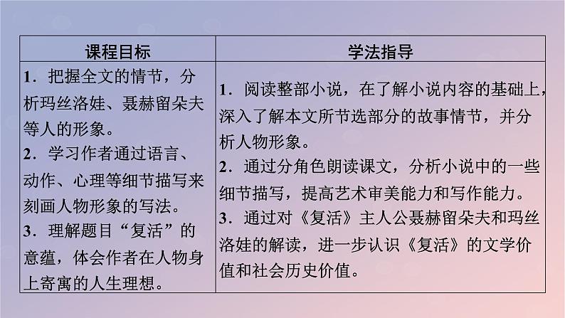 2022秋新教材高中语文第三单元9复活节选课件部编版选择性必修上册02