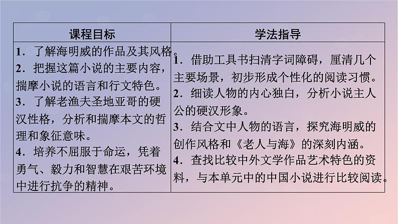 2022秋新教材高中语文第三单元10老人与海节选课件部编版选择性必修上册第2页