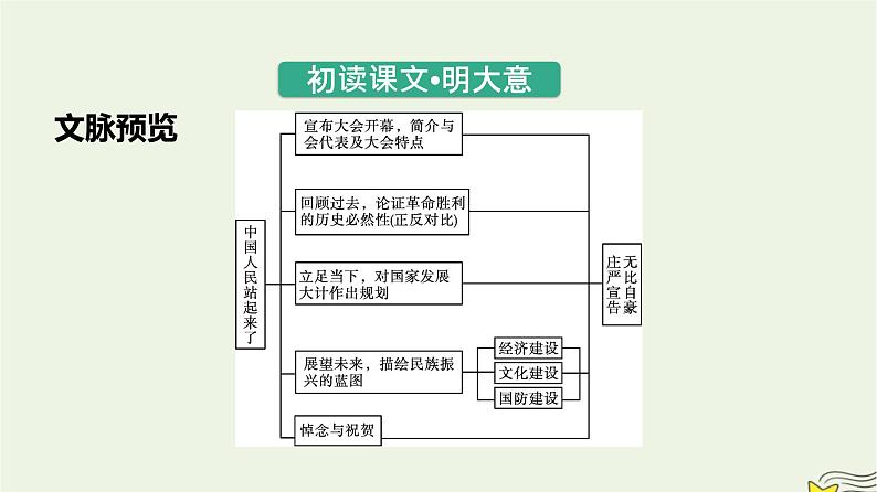 2022秋新教材高中语文第一单元1中国人民站起来了课件部编版选择性必修上册第8页