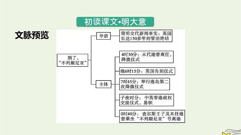 2022秋新教材高中语文第一单元3.1别了“不列颠尼亚”课件部编版选择性必修上册第7页