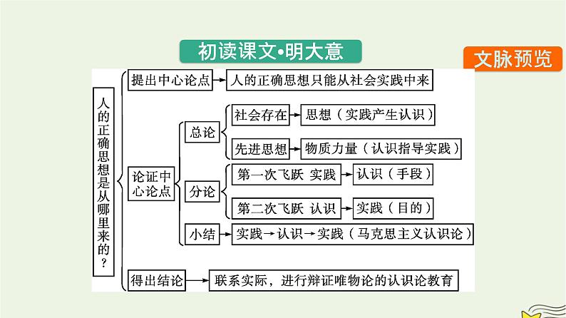 2022秋新教材高中语文第一单元2.2人的正确思想是从哪里来的？课件部编版选择性必修中册第7页