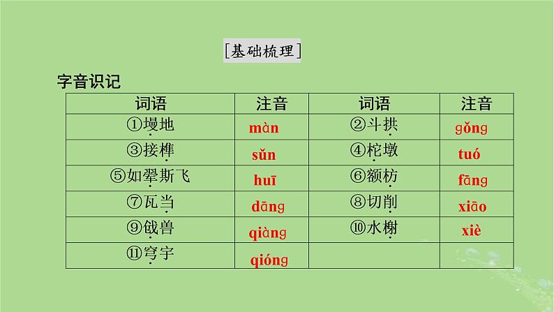 2022秋新教材高中语文第三单元第8课中国建筑的特征课件部编版必修下册第8页