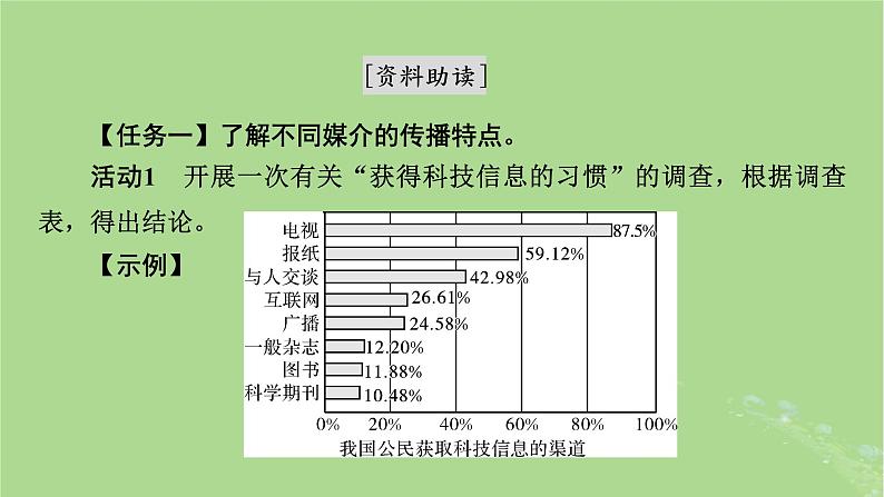 2022秋新教材高中语文第四单元信息时代的语文生活课件部编版必修下册06