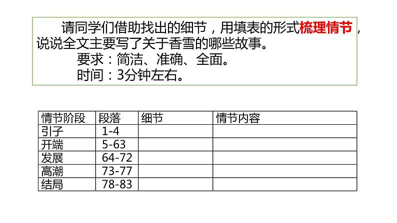 3-2《哦，香雪》课件2021-2022统编版高中语文必修上册第3页