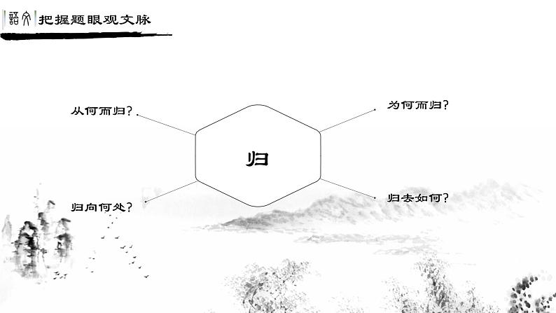 2022-2023学年统编版高中语文必修上册7.2《归园田居（其一）》课件第4页