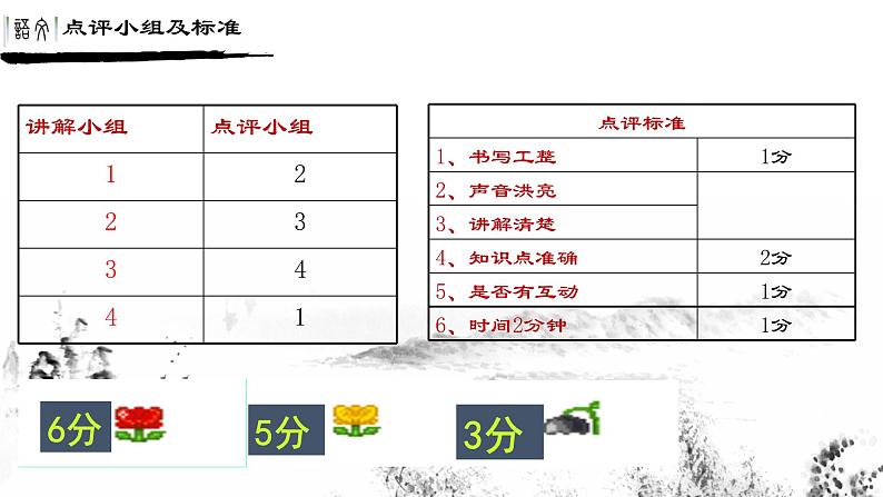 2022-2023学年统编版高中语文必修上册7.2《归园田居（其一）》课件第7页