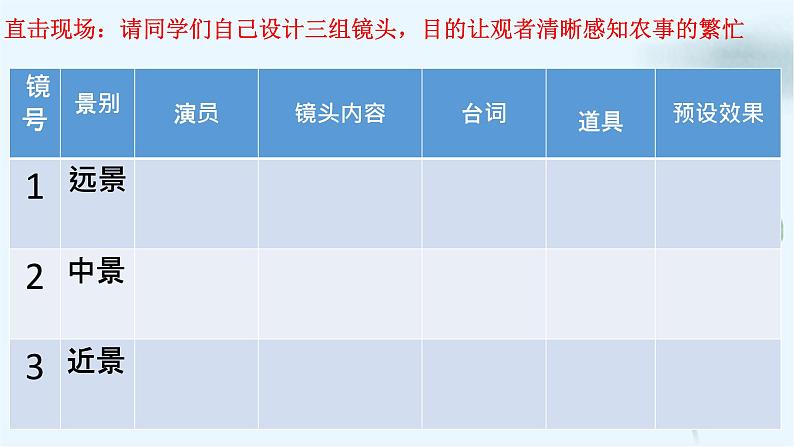 2022-2023学年统编版高中语文必修上册6.《芣苢》《插秧歌》联读课件第7页