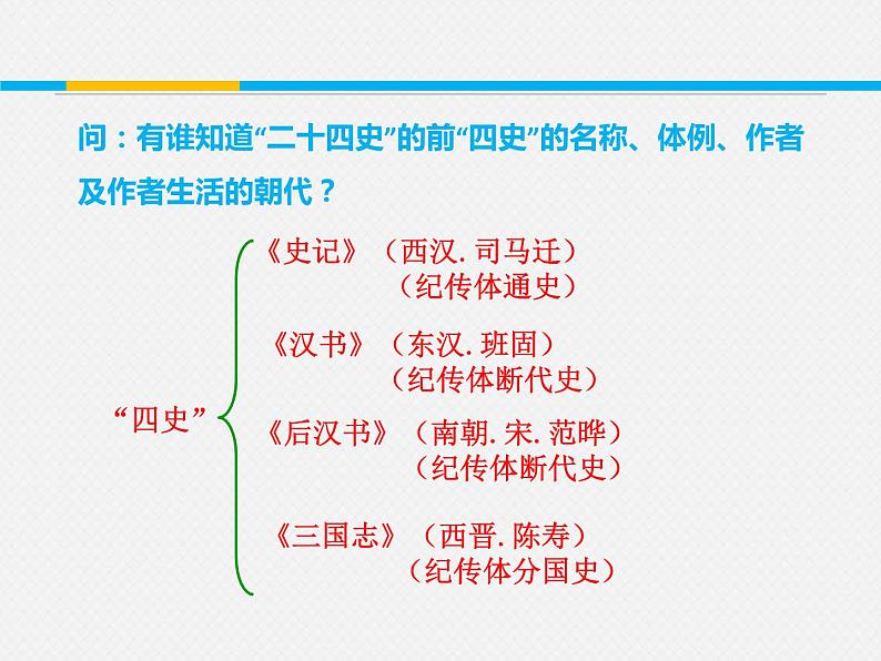 人教版必修下册《鸿门宴》课件第8页