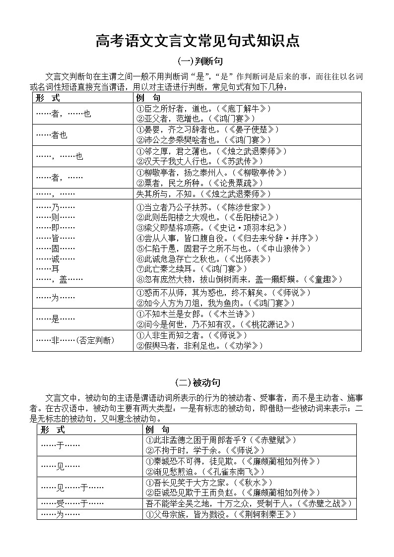 高中语文高考复习文言文常见句式知识点汇总（共五大类）第1页