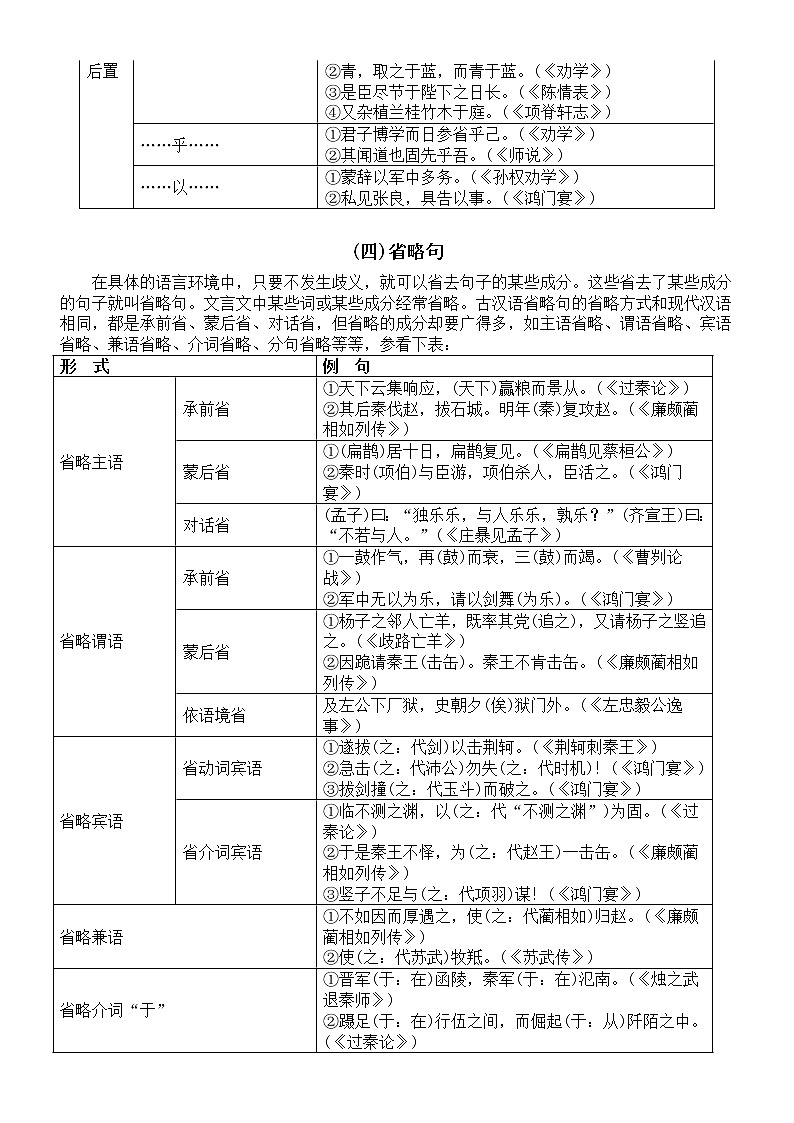 高中语文高考复习文言文常见句式知识点汇总（共五大类）第3页
