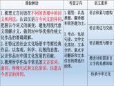 2022-2023学年统编版高中语文选择性必修上册6《老子》四章 《五石之瓠》复习课件