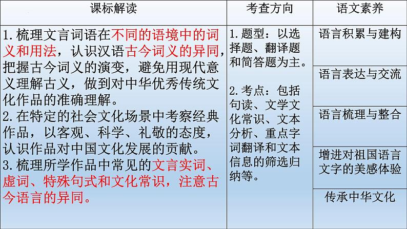 2022-2023学年统编版高中语文选择性必修上册6《老子》四章 《五石之瓠》复习课件02