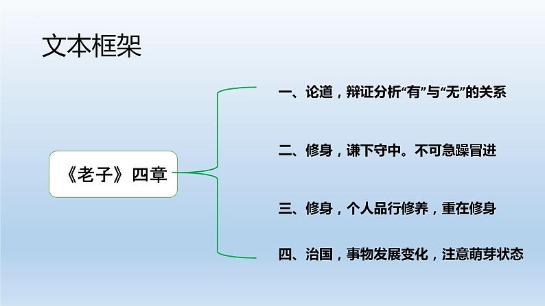 2022-2023学年统编版高中语文选择性必修上册6《老子》四章 《五石之瓠》复习课件08