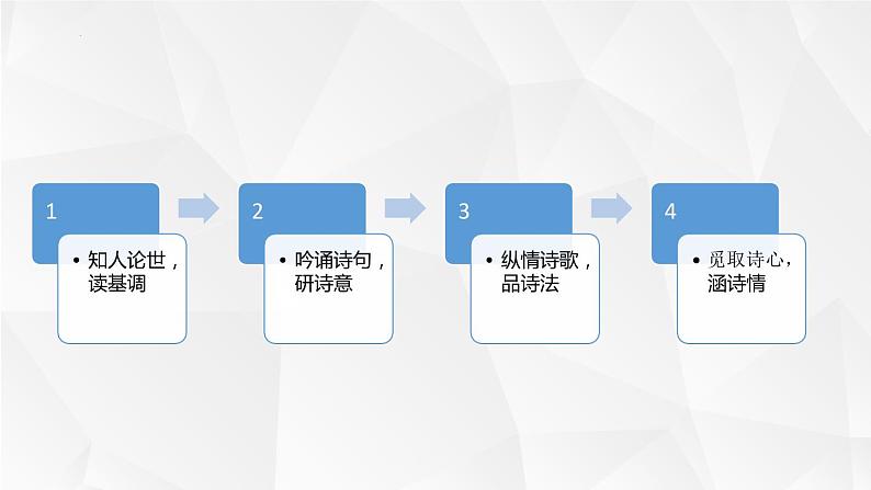 2022-2023学年统编版高中语文必修上册7.1《短歌行》课件第3页