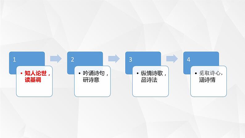 2022-2023学年统编版高中语文必修上册7.1《短歌行》课件第4页