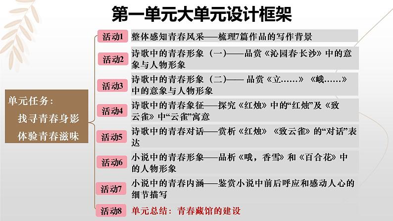 2022-2023学年统编版高中语文必修上册第一单元《文学阅读与写作学习任务——建设“青藏馆”，深解青内涵》课件03