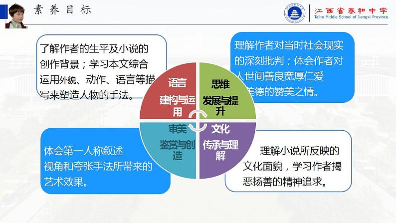 2022-2023学年统编版高中语文选择性必修上册8.《大卫·科波菲尔（节选）》课件第2页