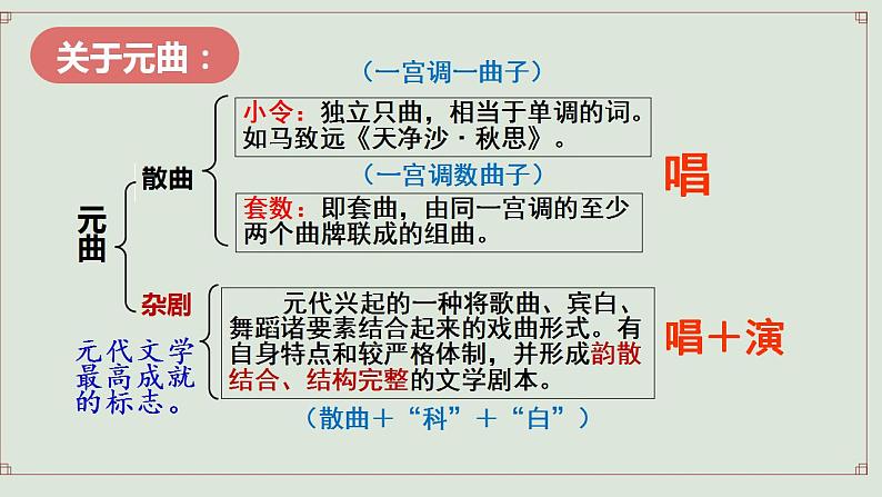 2021-2022学年统编版高中语文必修下册4《窦娥冤（节选）》课件第4页