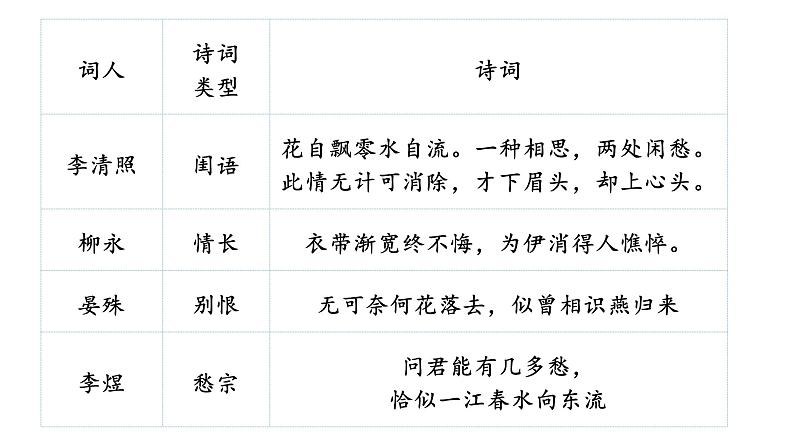 2021-2022学年统编版高中语文选择性必修下册4.1《望海潮》课件第6页