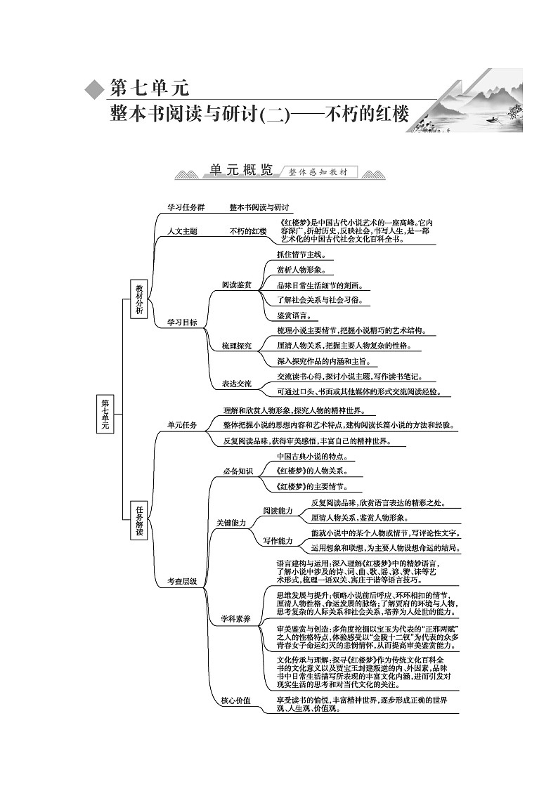 人教统编版高中语文必修下册第七单元整本书阅读与研讨(二)—不朽的红楼课时学案01