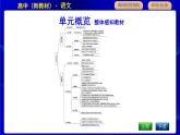 人教统编版高中语文必修下册第一单元思辨性阅读与表达(二)—中华文明之光课时教学课件