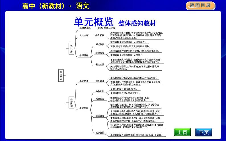 人教统编版高中语文必修下册第四单元跨媒介阅读与交流—媒介素养课时教学课件02