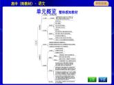 人教統(tǒng)編版高中語(yǔ)文必修下冊(cè)第七單元整本書閱讀與研討(二)—不朽的紅樓課時(shí)教學(xué)課件
