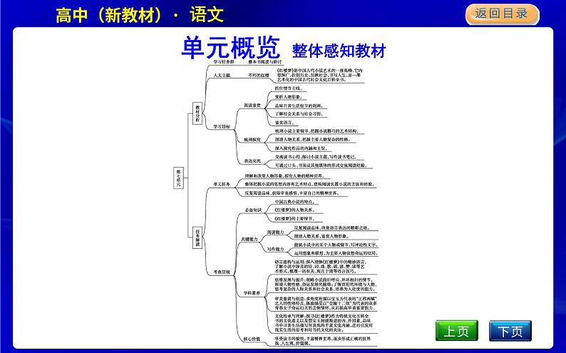 《红楼梦》第2页