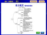 人教统编版高中语文必修下册第八单元思辨性阅读与表达(三)—责任与担当课时教学课件