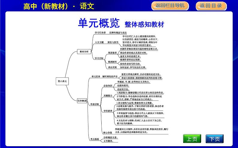 15　谏太宗十思疏　答司马谏议书第2页