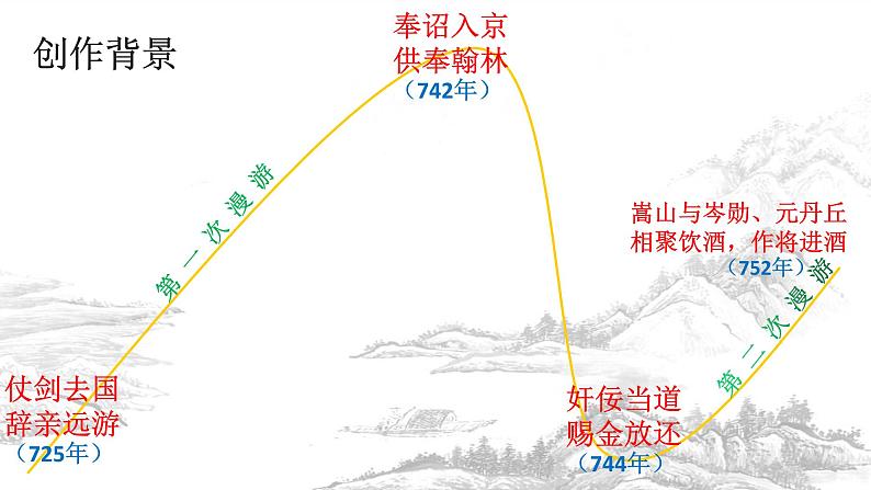 2022-2023学年高中语文统编版选择性必修上册古诗词诵读《将进酒》课件05