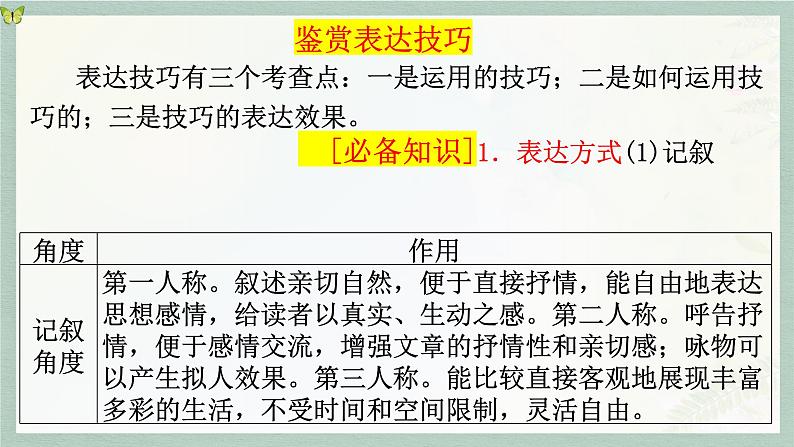 2023届高考语文二轮复习：鉴赏散文的表达技巧  课件第3页