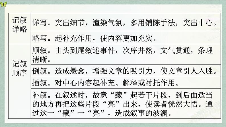 2023届高考语文二轮复习：鉴赏散文的表达技巧  课件第4页