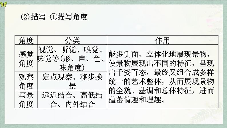 2023届高考语文二轮复习：鉴赏散文的表达技巧  课件第5页