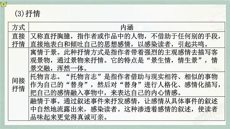 2023届高考语文二轮复习：鉴赏散文的表达技巧  课件第7页