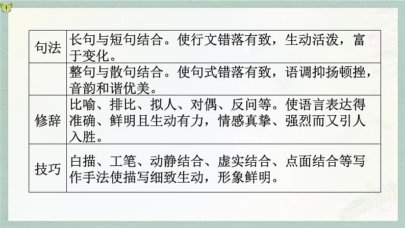 2023届高考语文二轮复习：鉴赏散文的语言特色 课件第5页